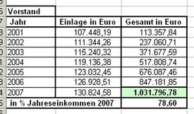 Prozentertrag 1