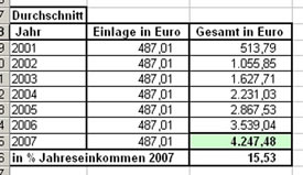 Prozentertrag 2